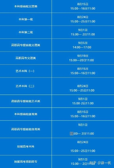 高考志愿填报怎么算时间