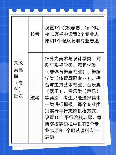 高考声乐如何报志愿