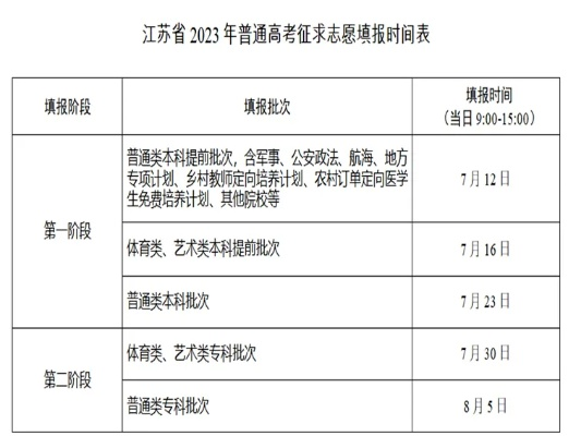 高考征求志愿有哪些学校