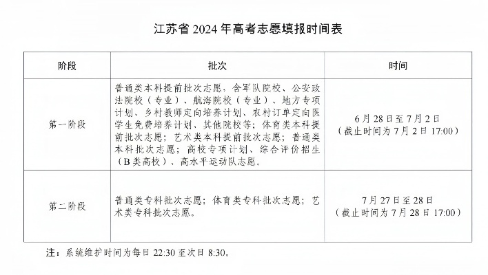 江苏省高考志愿填报的那些日子