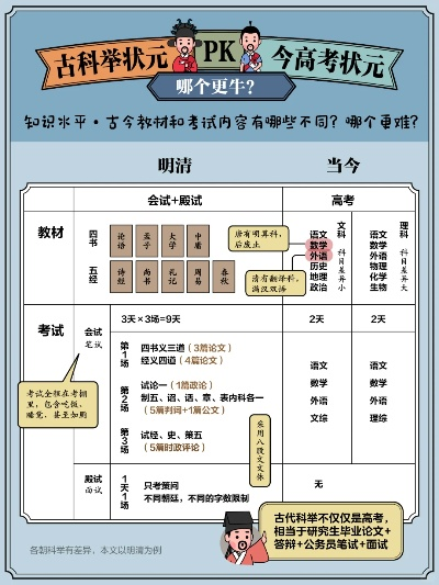 古代高考志愿叫什么名称