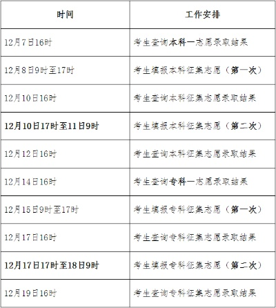 成人高考征集志愿时间
