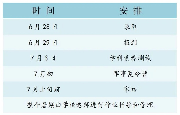 永康高考志愿录取时间