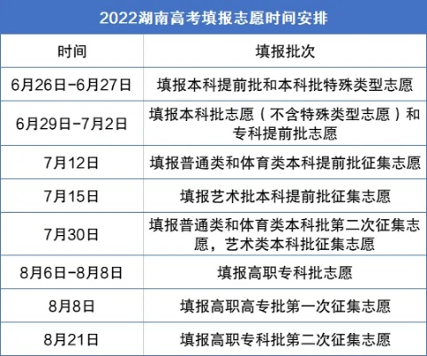 湖南高考志愿填报时间节点全攻略