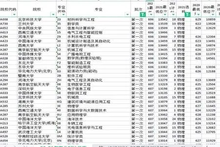 高考96志愿什么意思