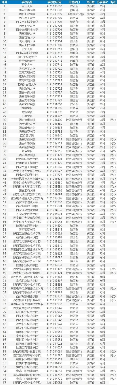 陕西高考几月几号填志愿