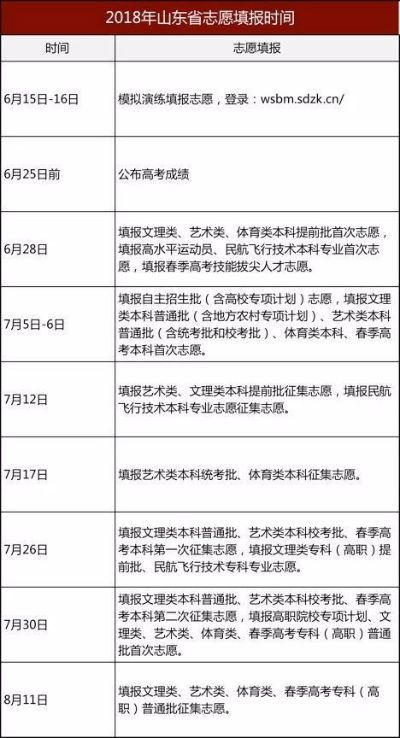 山东高考志愿批次时间全攻略