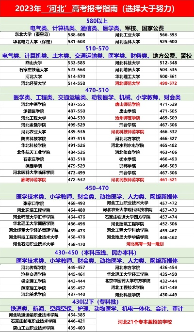 河北高考志愿有哪些
