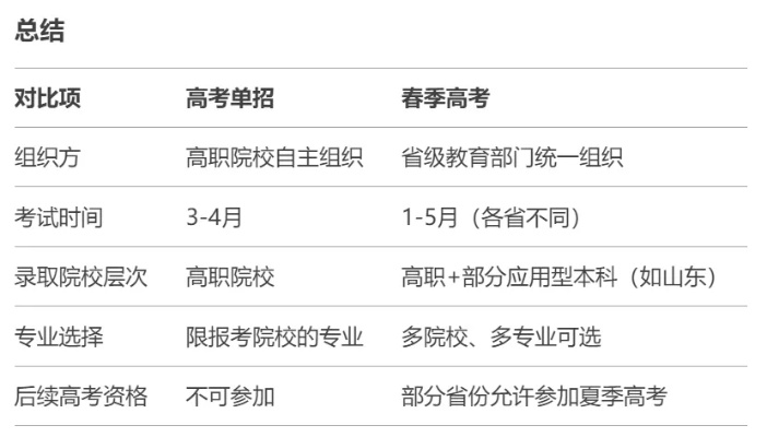 春季高考去哪里报志愿
