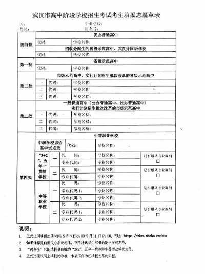 武汉高考志愿代码是多少