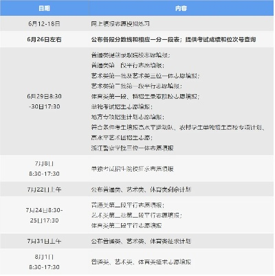 23高考志愿报名时间