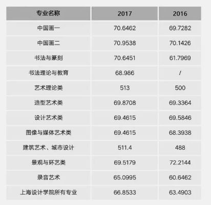 美术生高考怎么志愿填报