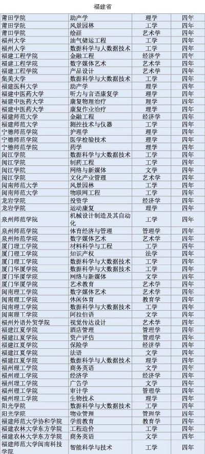 湖南高考志愿填哪些专业