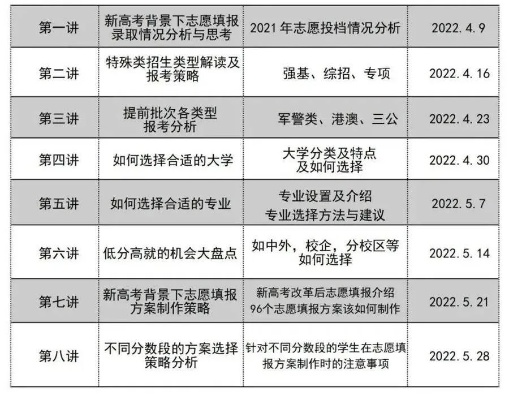 大讲堂高考志愿怎么填的