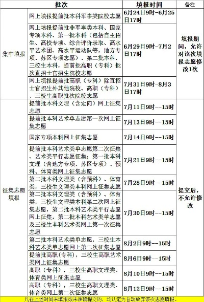 赣州高考志愿报考时间里的那些弯弯绕绕