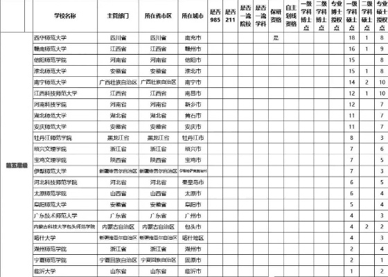 想当教师高考志愿怎么填