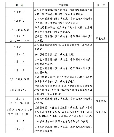 潍坊高考志愿报考时间查询
