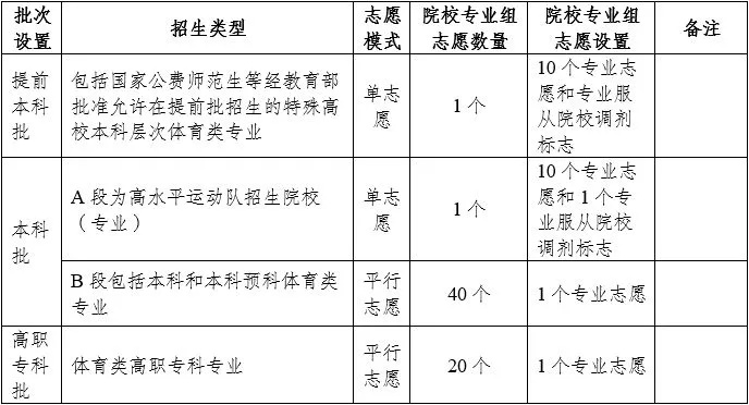 昆明高考志愿填报哪里有为