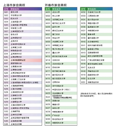 高考志愿填哪些外省学校
