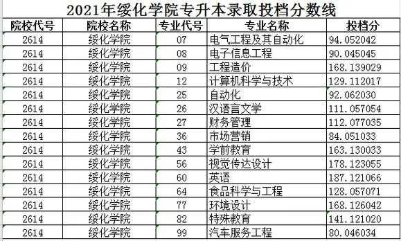 绥化高考志愿学校有哪些