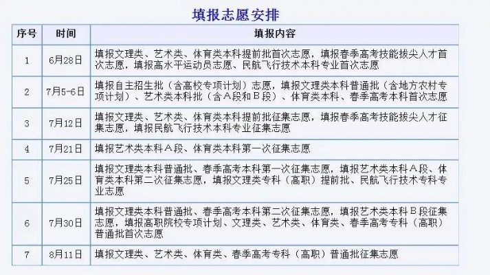 vx高考志愿填报怎么填