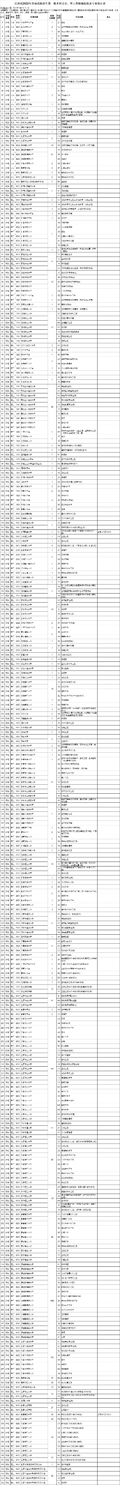 江西高考征集志愿几号
