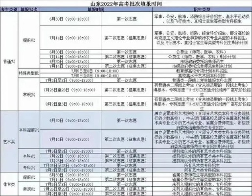 高考志愿填报时间指南：别让钟表偷走你的未来
