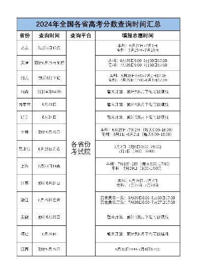 怎么样查找高考志愿时间