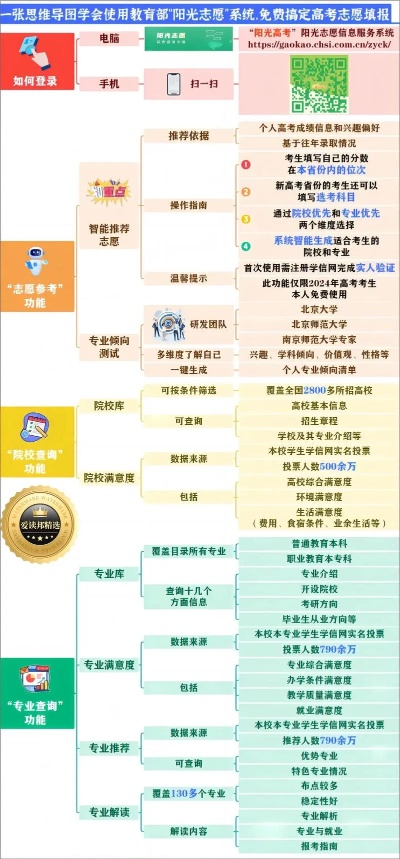 高考志愿专业目录怎么用
