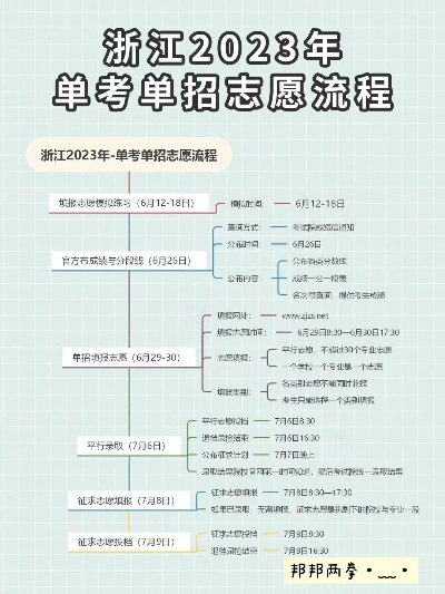 浙江职教高考怎么填志愿