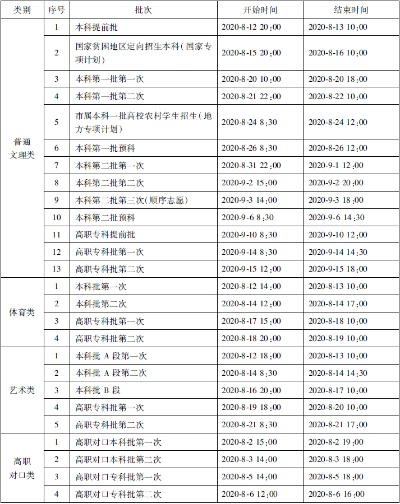 高考征集志愿的时间：那些容易被忽略的关键节点