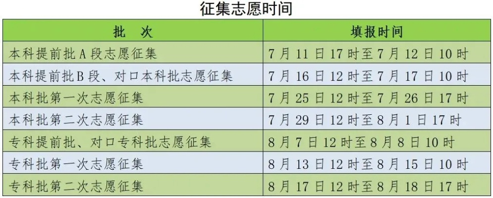 任丘高考填报志愿时间