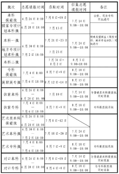 河南高考志愿提前批时间