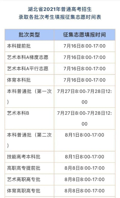 湖北高考执行什么志愿