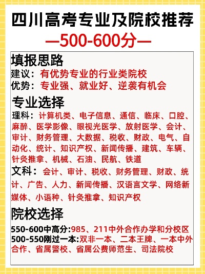 高考545报什么志愿好