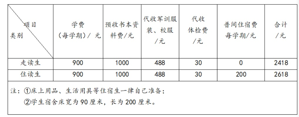 填写高考志愿学费多少