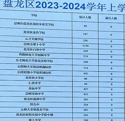 盘龙区高考志愿怎么填报