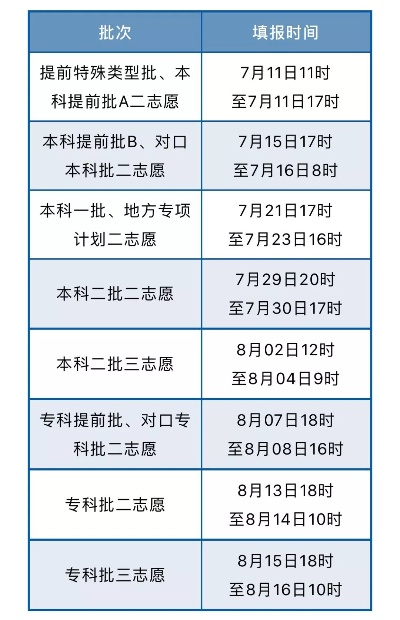 高考第三次报志愿时间