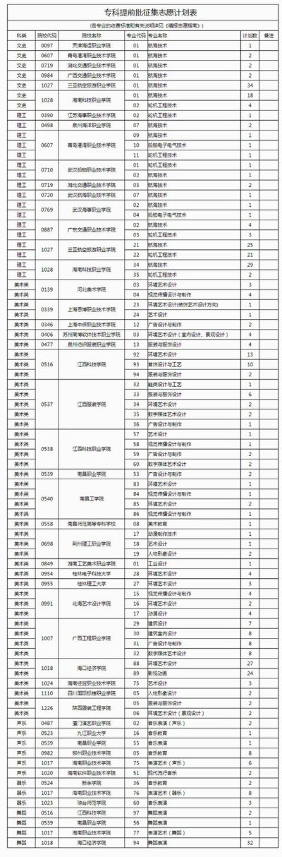 高考专科批是什么志愿