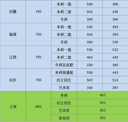 高考300怎么填志愿