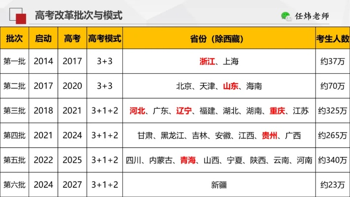 哪个省高考志愿最多