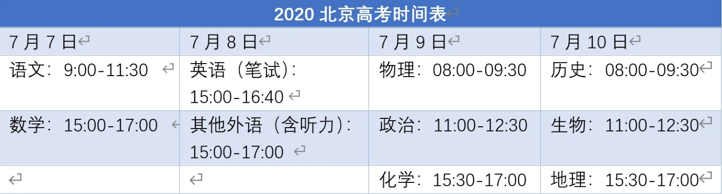 北京高考后填志愿时间里的弯弯绕绕