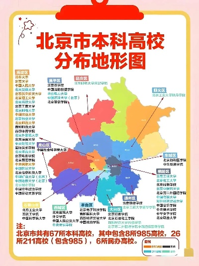 北京高考报志愿去哪里