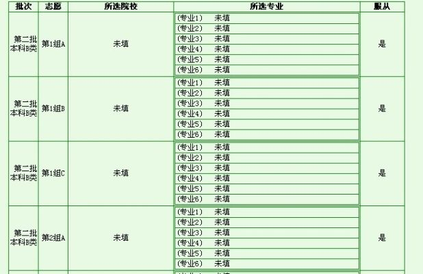 高考志愿如何填写有梯度
