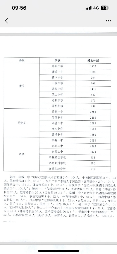 泗县高考如何填志愿