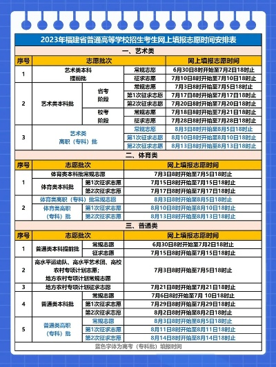 大概多久填高考志愿有效