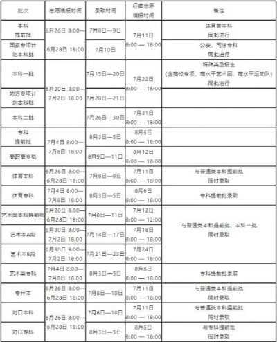 南阳市高考志愿时间安排