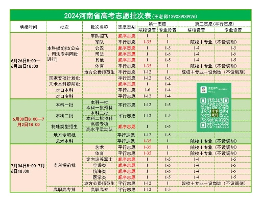 河南高考志愿如何录取