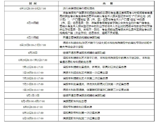 长沙高考指导志愿报名时间