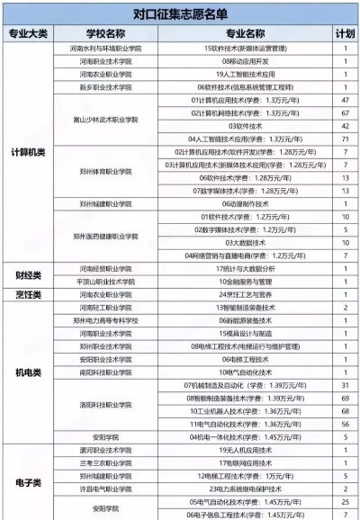 对口高考可以填哪些志愿